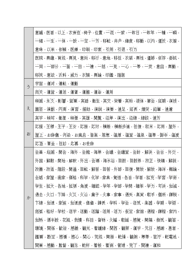 日语N1、N2汉字词汇(名词).docx第5页