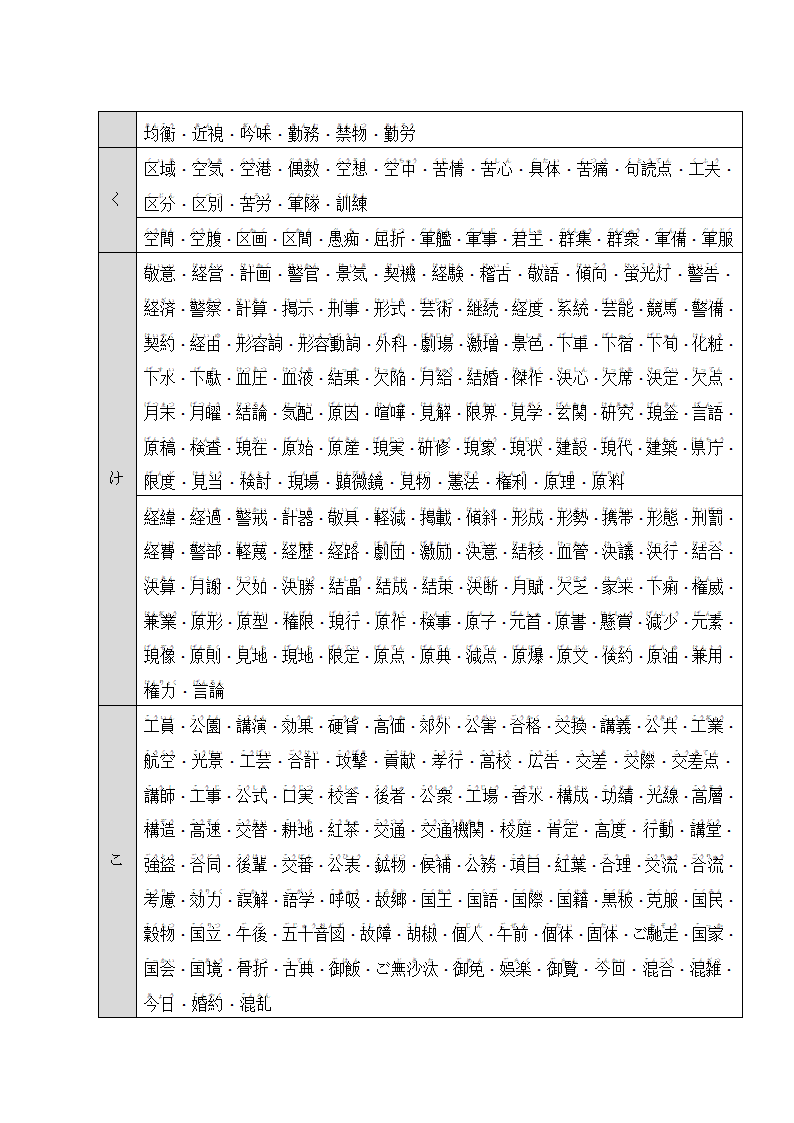 日语N1、N2汉字词汇(名词).docx第7页