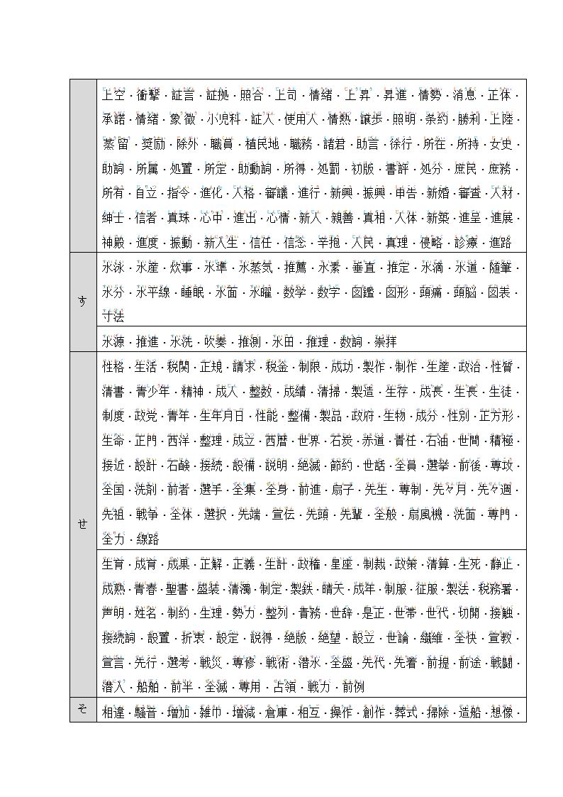 日语N1、N2汉字词汇(名词).docx第10页