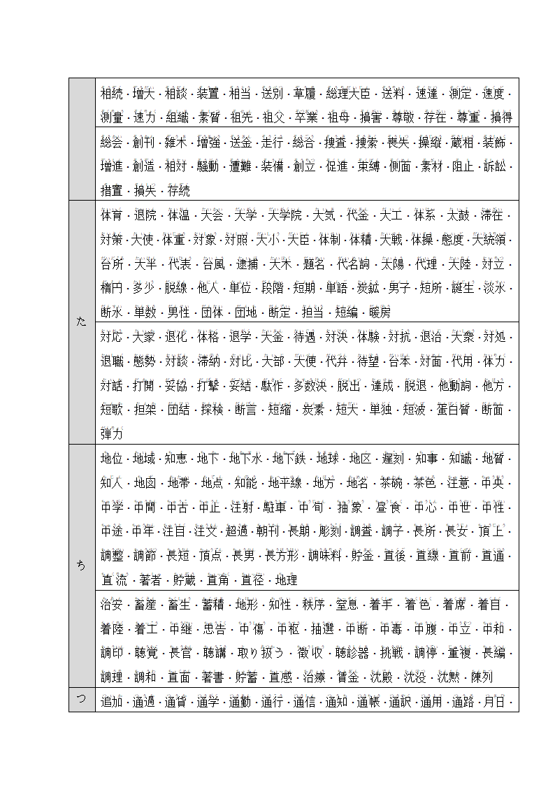 日语N1、N2汉字词汇(名词).docx第11页