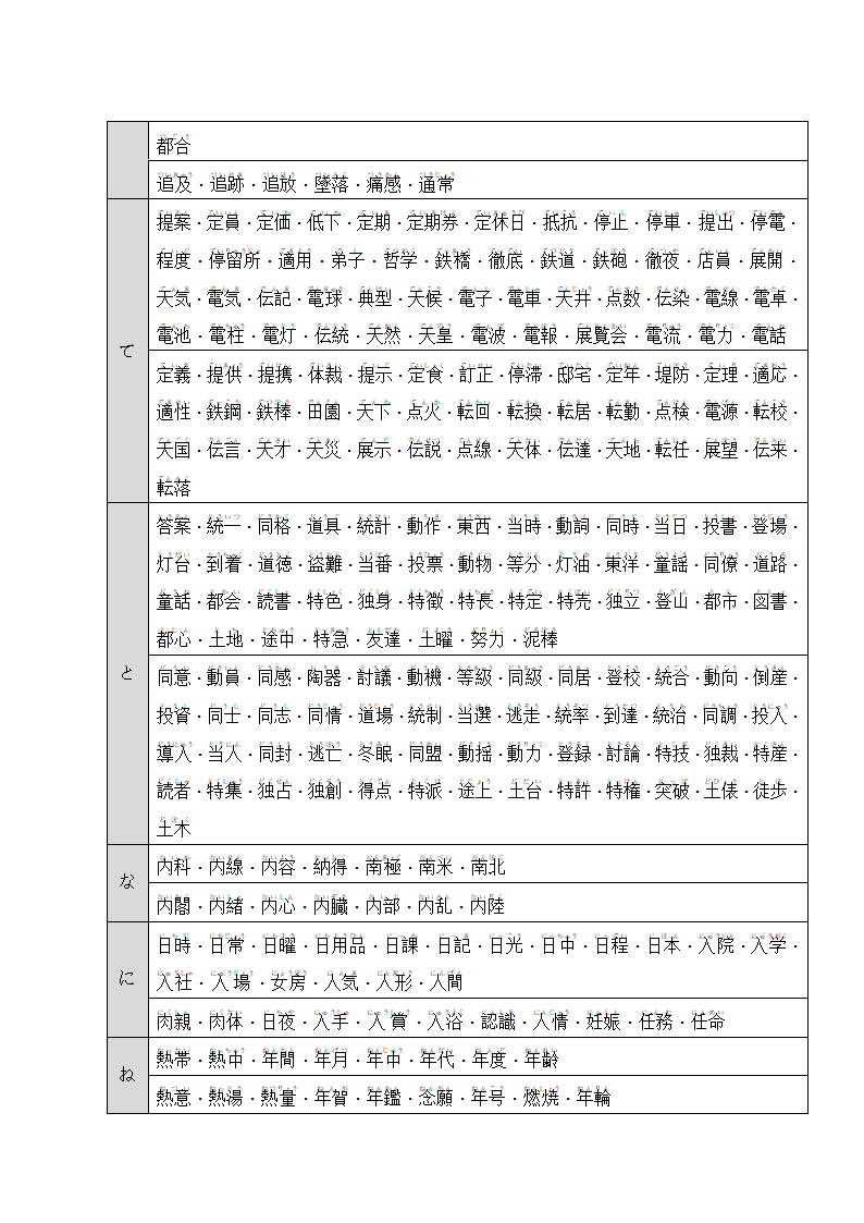 日语N1、N2汉字词汇(名词).docx第12页