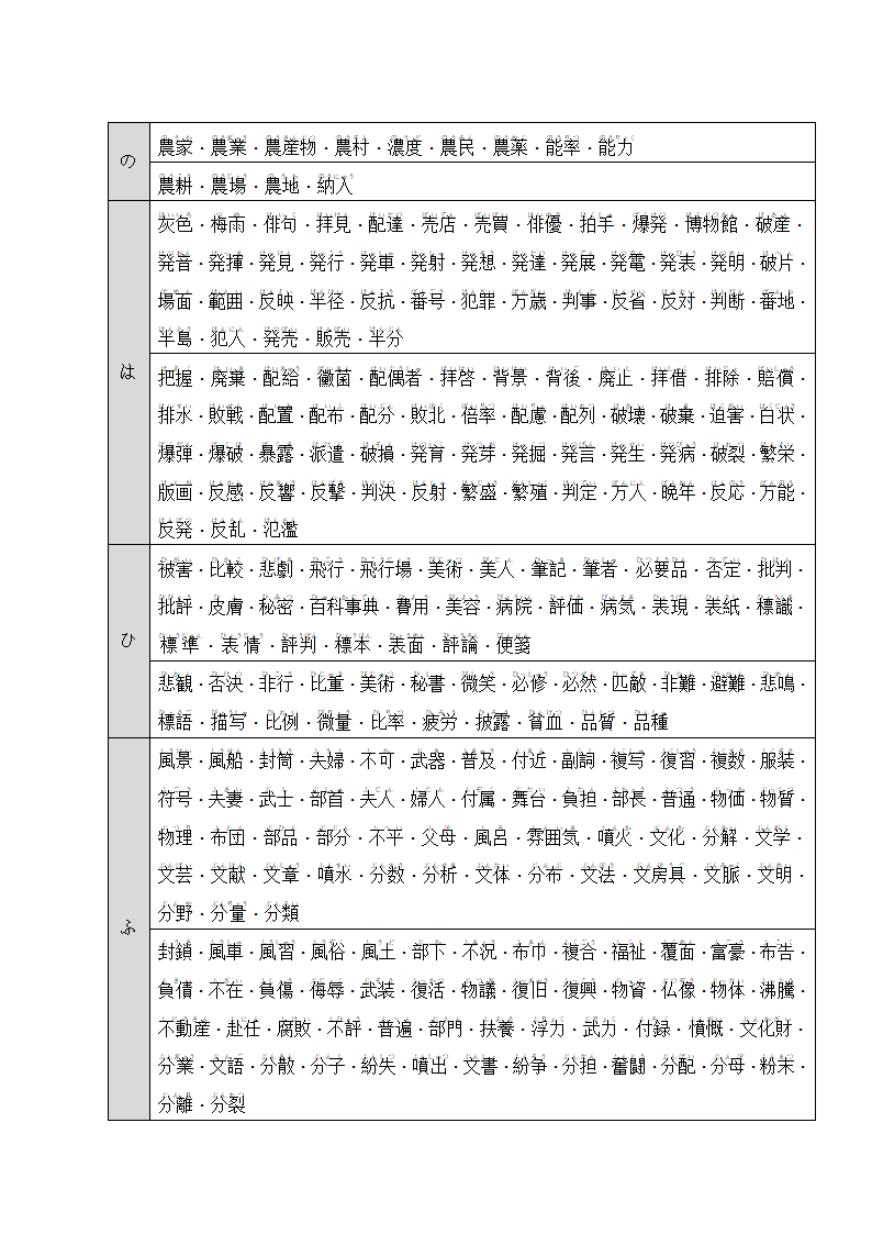 日语N1、N2汉字词汇(名词).docx第13页