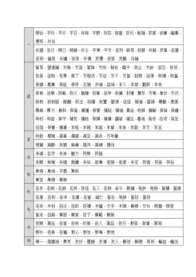 日语N1、N2汉字词汇(名词).docx第14页