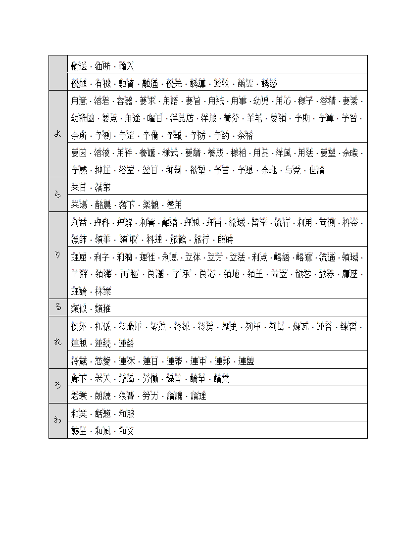 日语N1、N2汉字词汇(名词).docx第15页