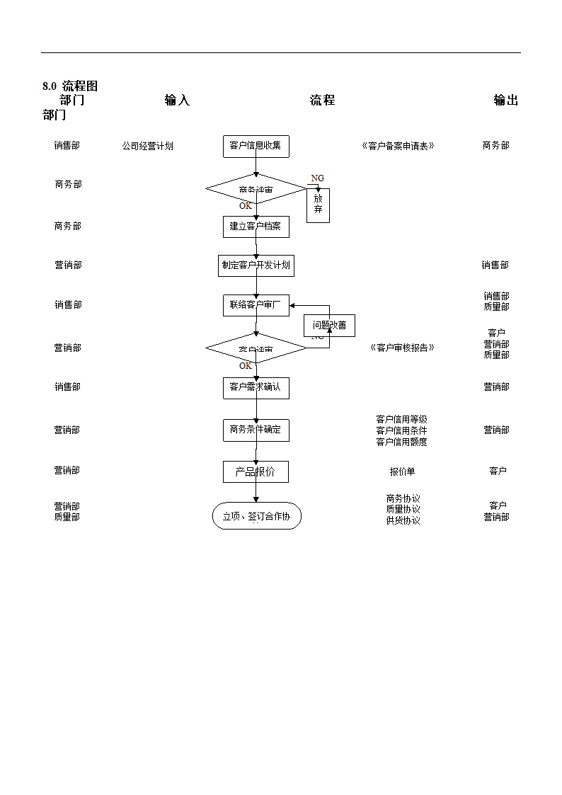 客户开发控制程序.docx第10页