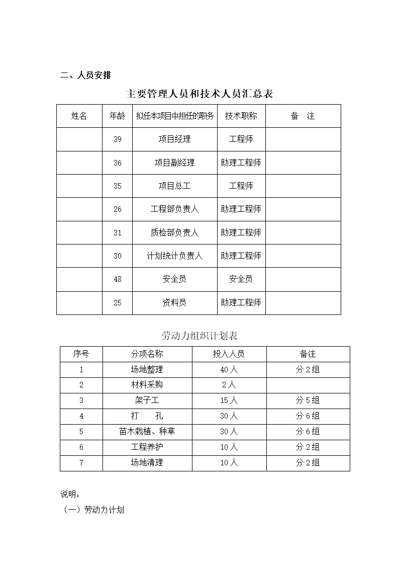 西潼高速公路高边坡绿化工程（实施）施工组织设计.doc第3页