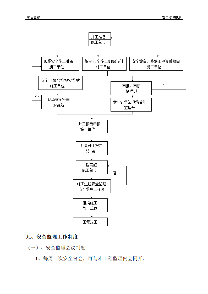 工程安全监理规划模板共22页word格式.doc第37页