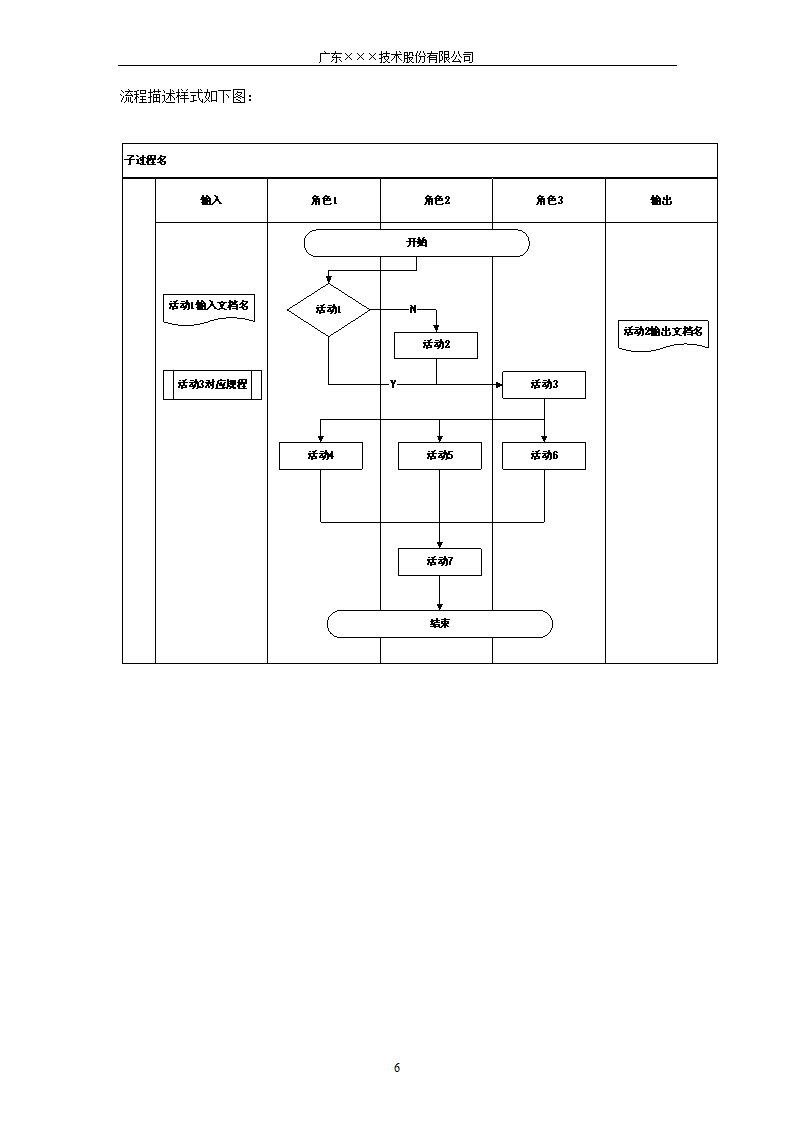 CMMI-文档模板使用指南.docx第11页