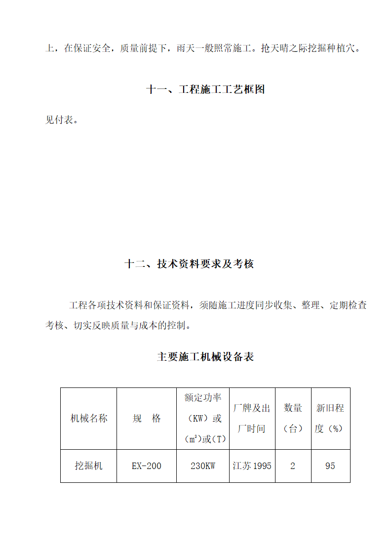 绿化工程施工组织设计方案范本.doc第15页