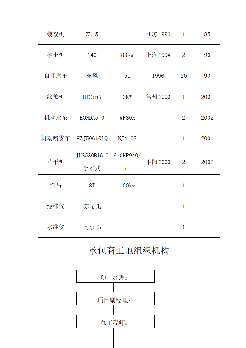 绿化工程施工组织设计方案范本.doc第16页