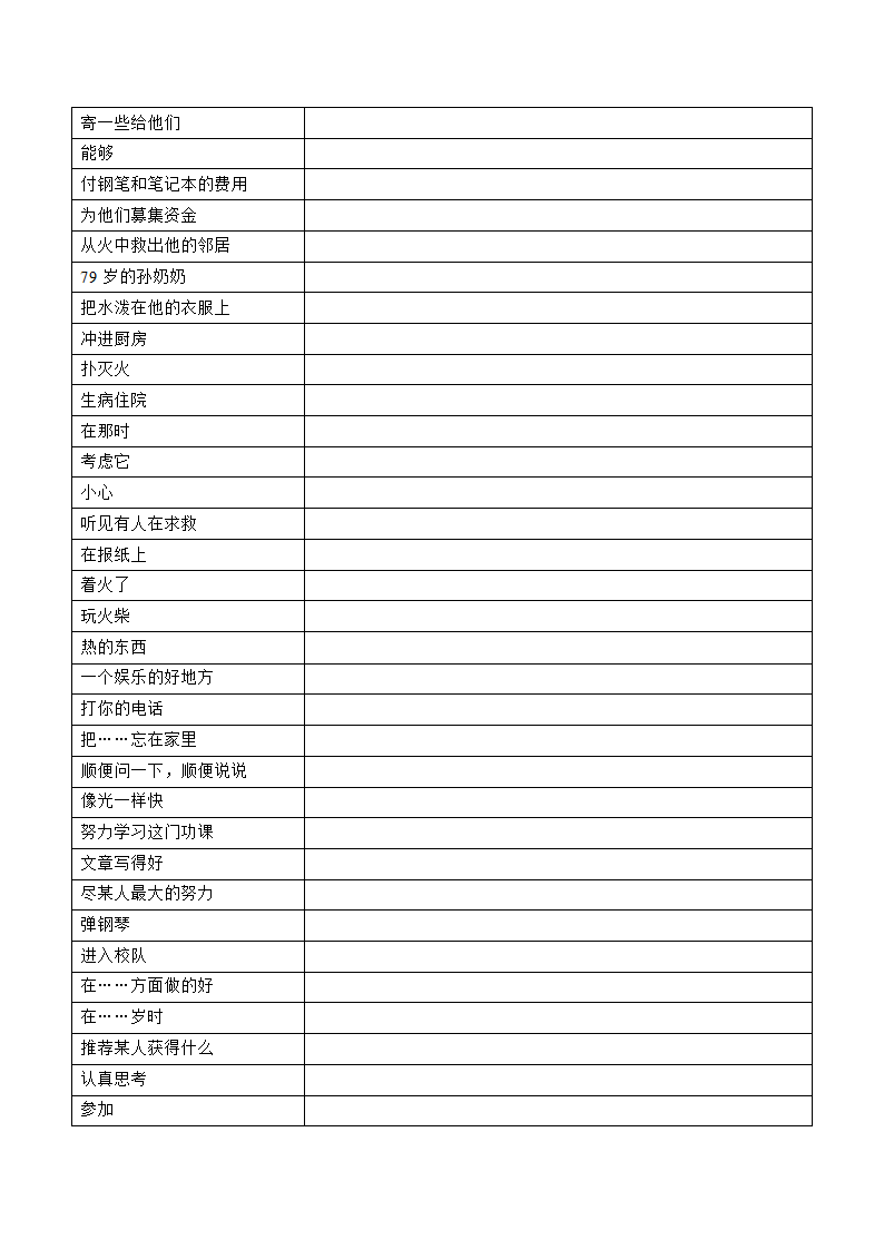 2021-2022学年牛津译林版七年级英语下册Unit7单词、短语、句型默写（WORD版含答案）.doc第2页