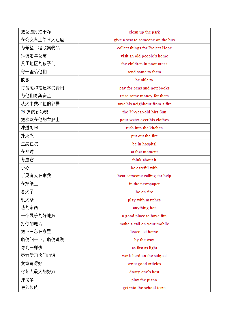 2021-2022学年牛津译林版七年级英语下册Unit7单词、短语、句型默写（WORD版含答案）.doc第5页