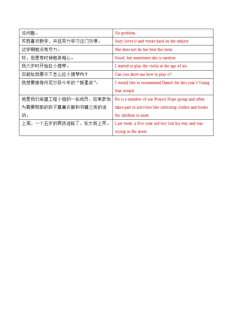 2021-2022学年牛津译林版七年级英语下册Unit7单词、短语、句型默写（WORD版含答案）.doc第7页