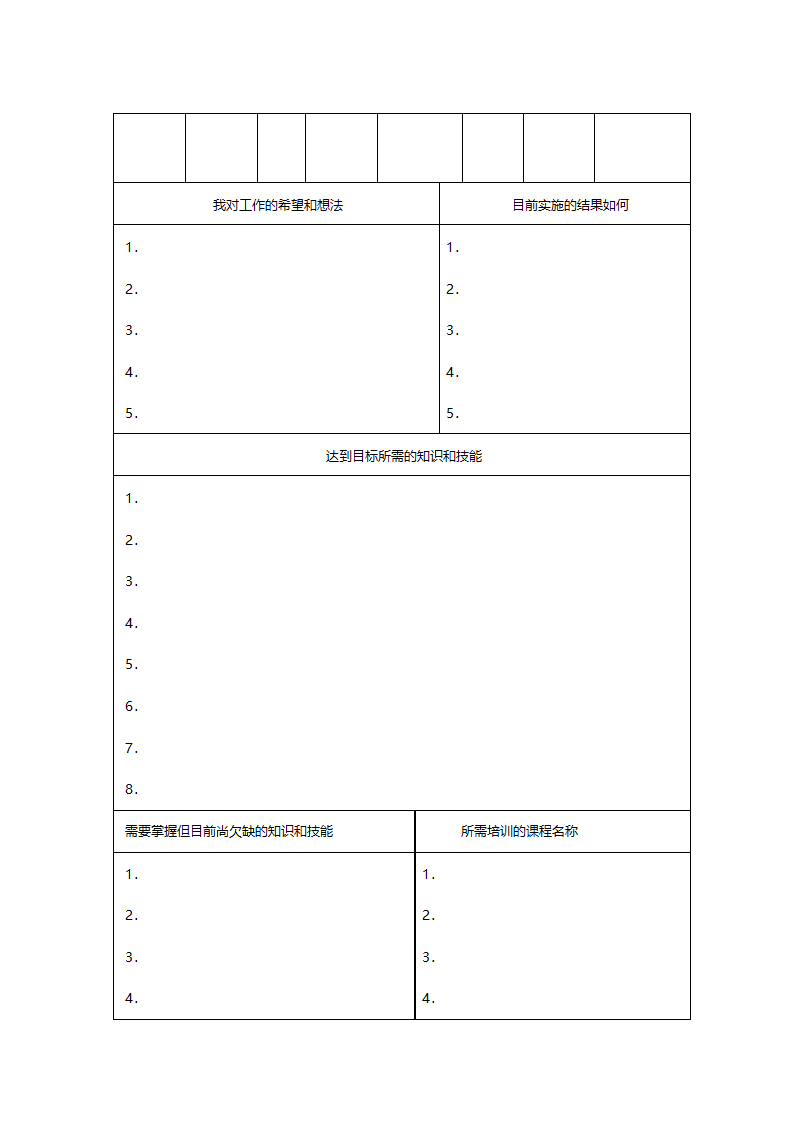 某建设股份有限公司员工职业生涯规划管理办法629.doc第21页