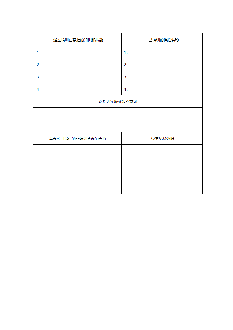 某建设股份有限公司员工职业生涯规划管理办法629.doc第22页