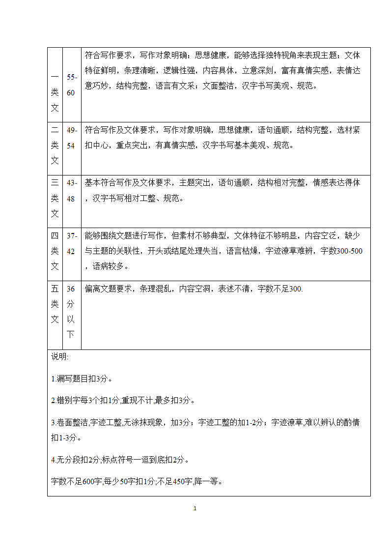 2020年内蒙古各地中考二模语文试题分类汇编：作文专题.doc第11页