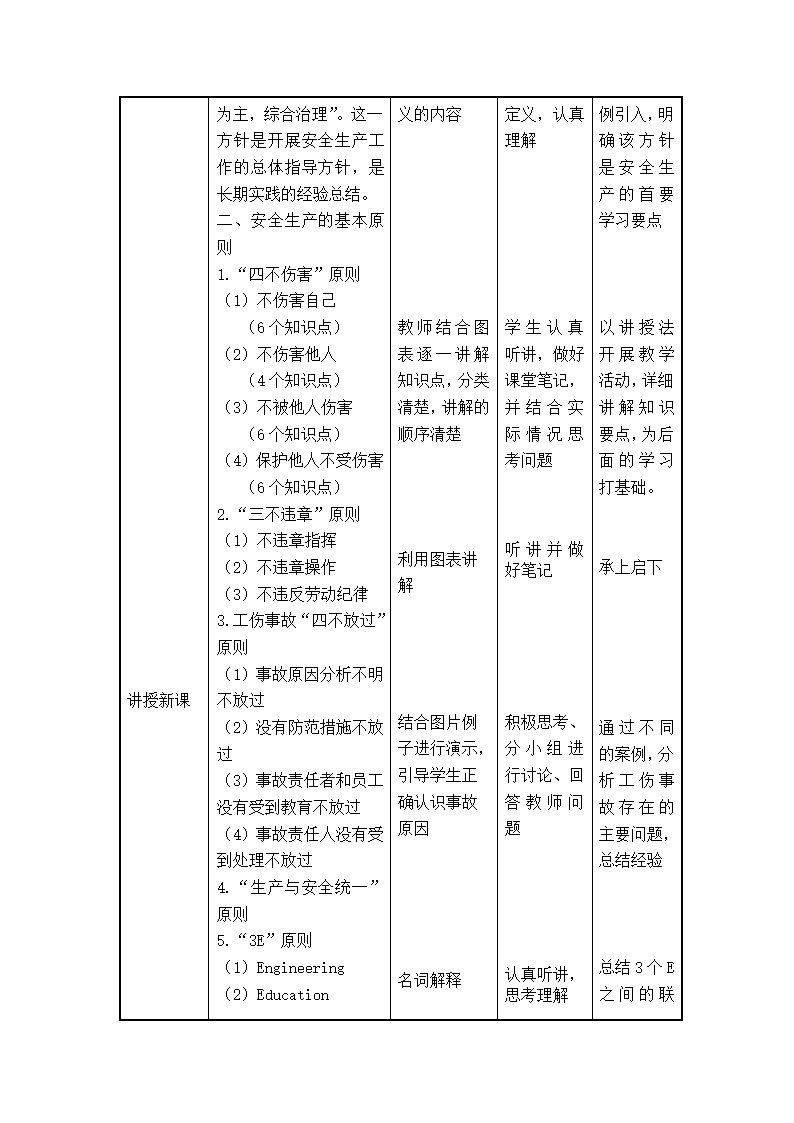 2022-2023学年中职安全教育主题班会 机电操作守规章 教案 （表格式）.doc第2页