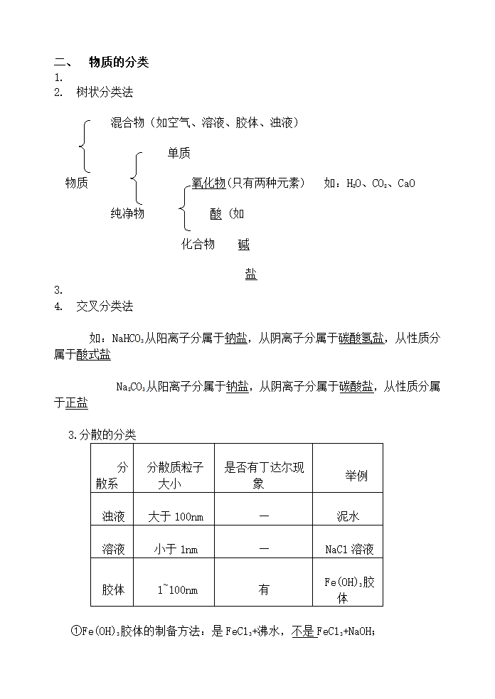 高中化学水平测试知识点.docx第4页