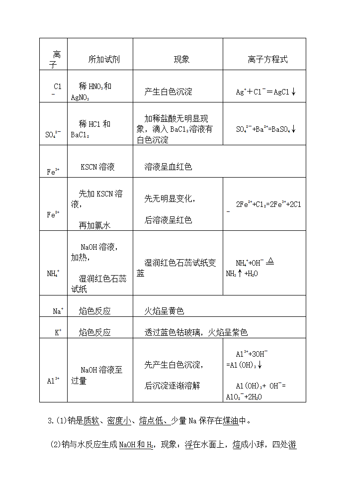 高中化学水平测试知识点.docx第8页