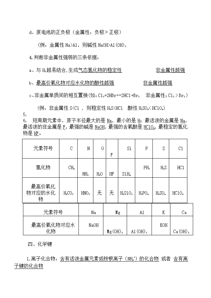 高中化学水平测试知识点.docx第15页