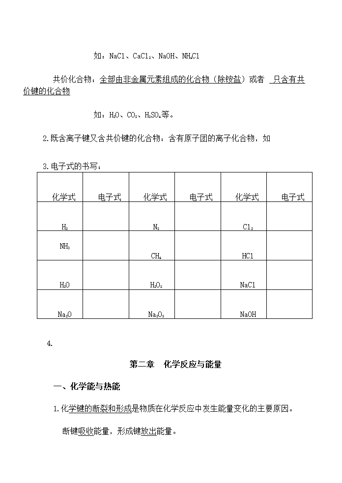 高中化学水平测试知识点.docx第16页