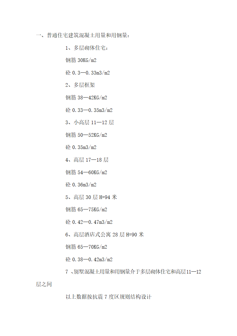 一般建筑工程市场价doc.doc第5页