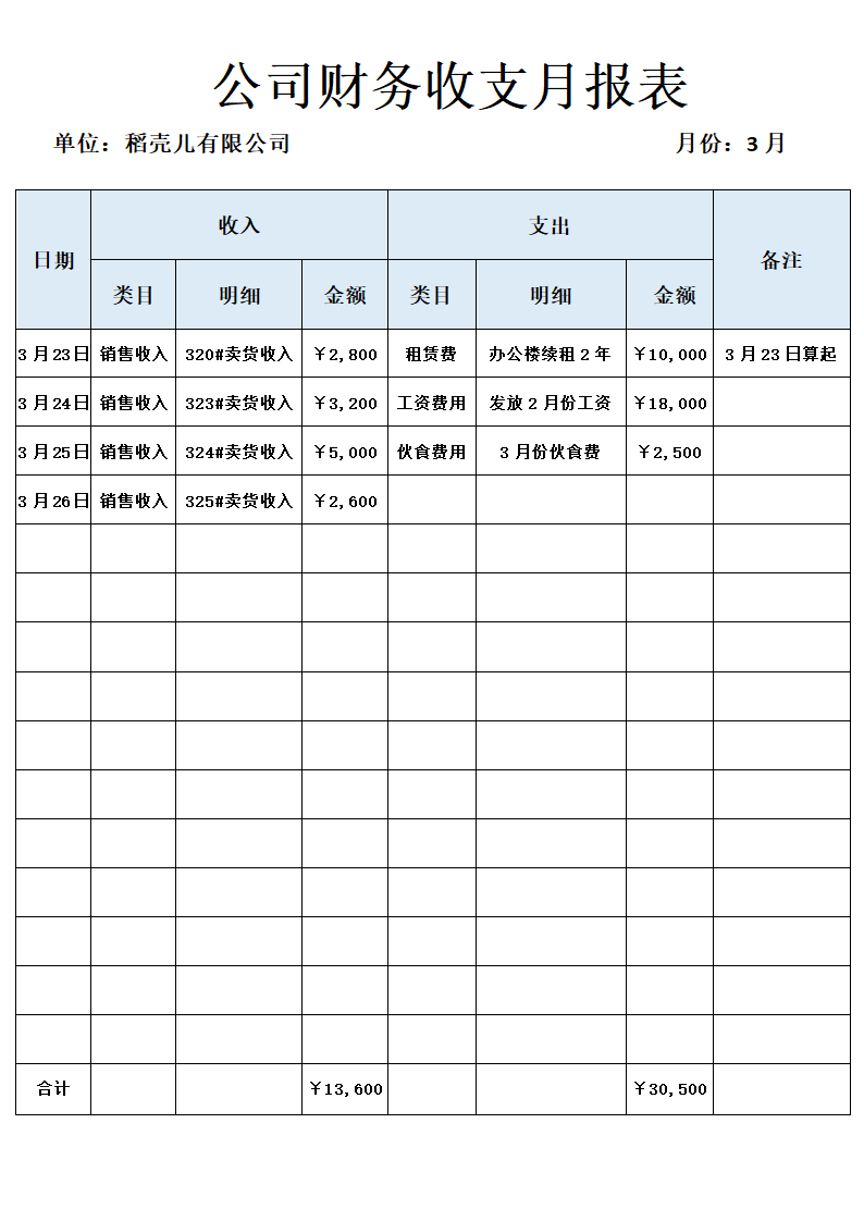 公司财务收支月报表.docx