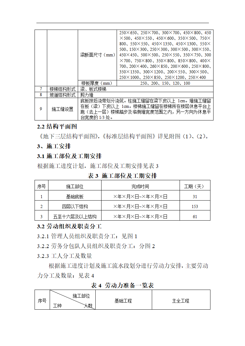 北京某模板工程施工组织设计.doc第2页