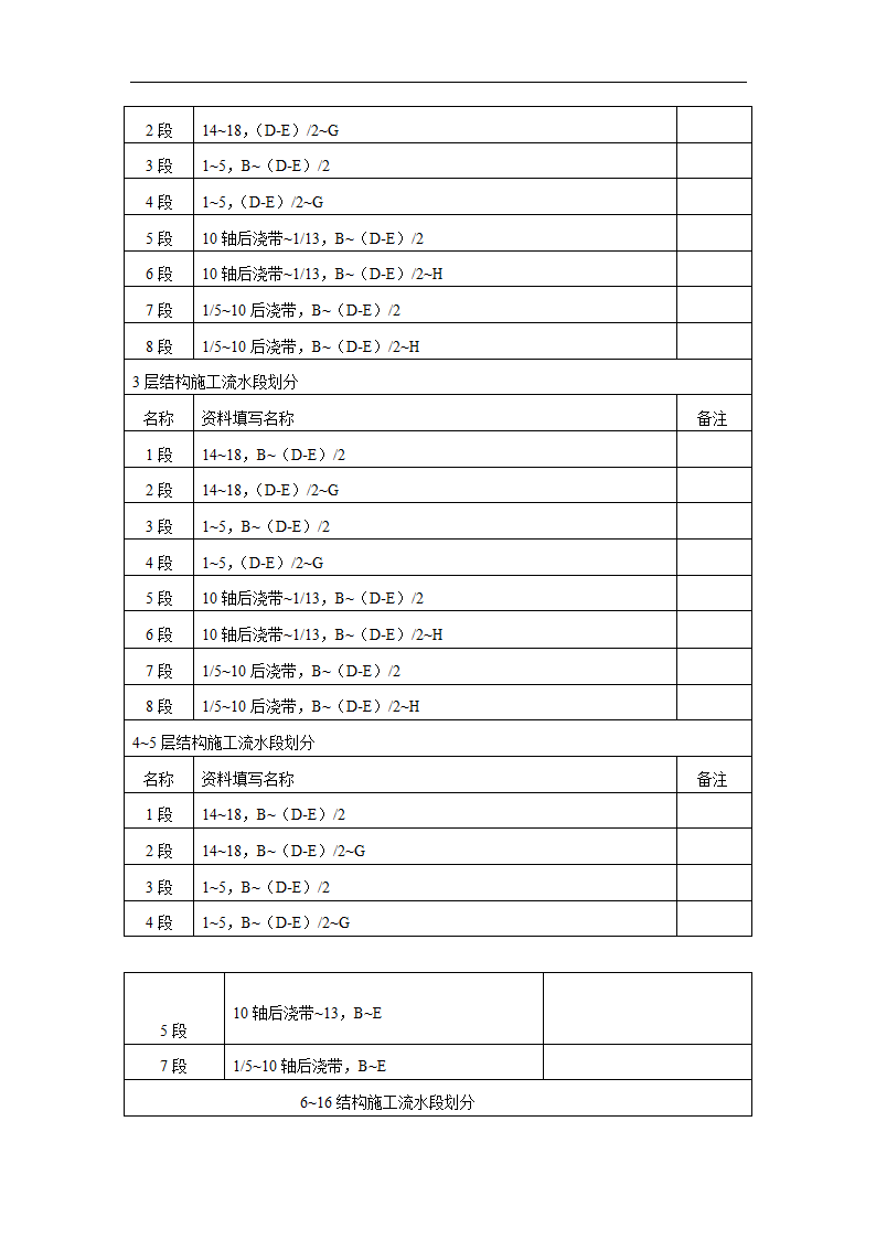 北京某模板工程施工组织设计.doc第5页