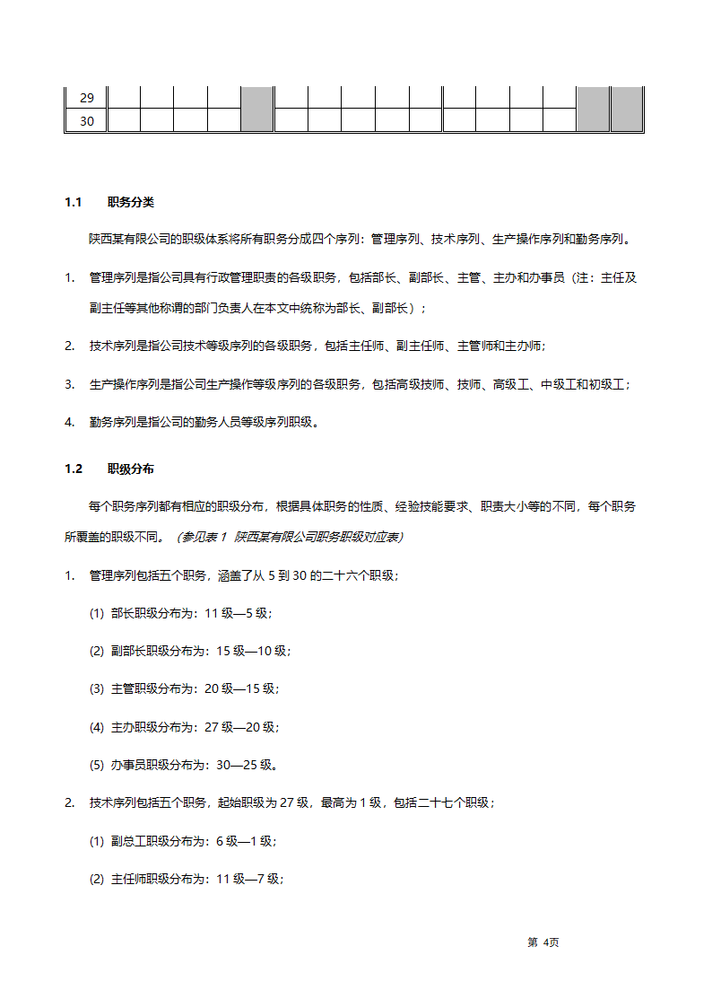 员工职业发展手册6.doc第5页