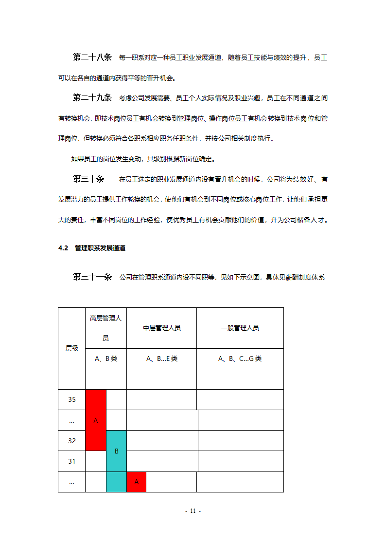 某工程公司改制项目职业生涯规划制度final.doc第11页