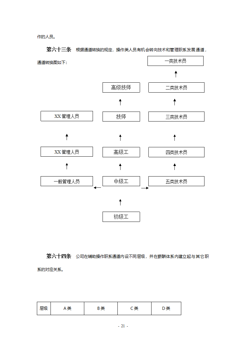 某工程公司改制项目职业生涯规划制度final.doc第21页