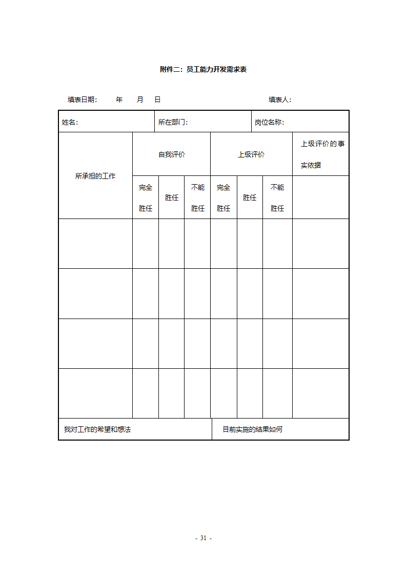 某工程公司改制项目职业生涯规划制度final.doc第31页