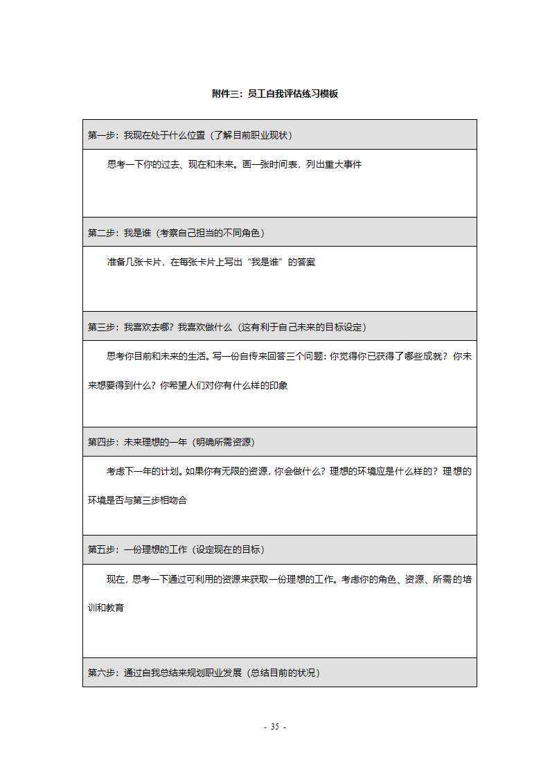 某工程公司改制项目职业生涯规划制度final.doc第35页