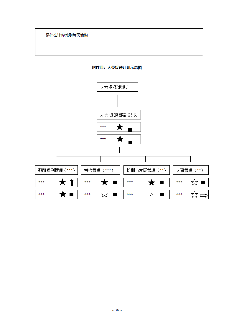 某工程公司改制项目职业生涯规划制度final.doc第36页