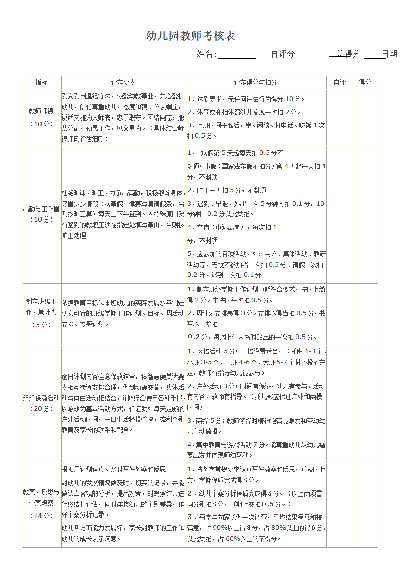 幼儿园教师考核表.docx第1页