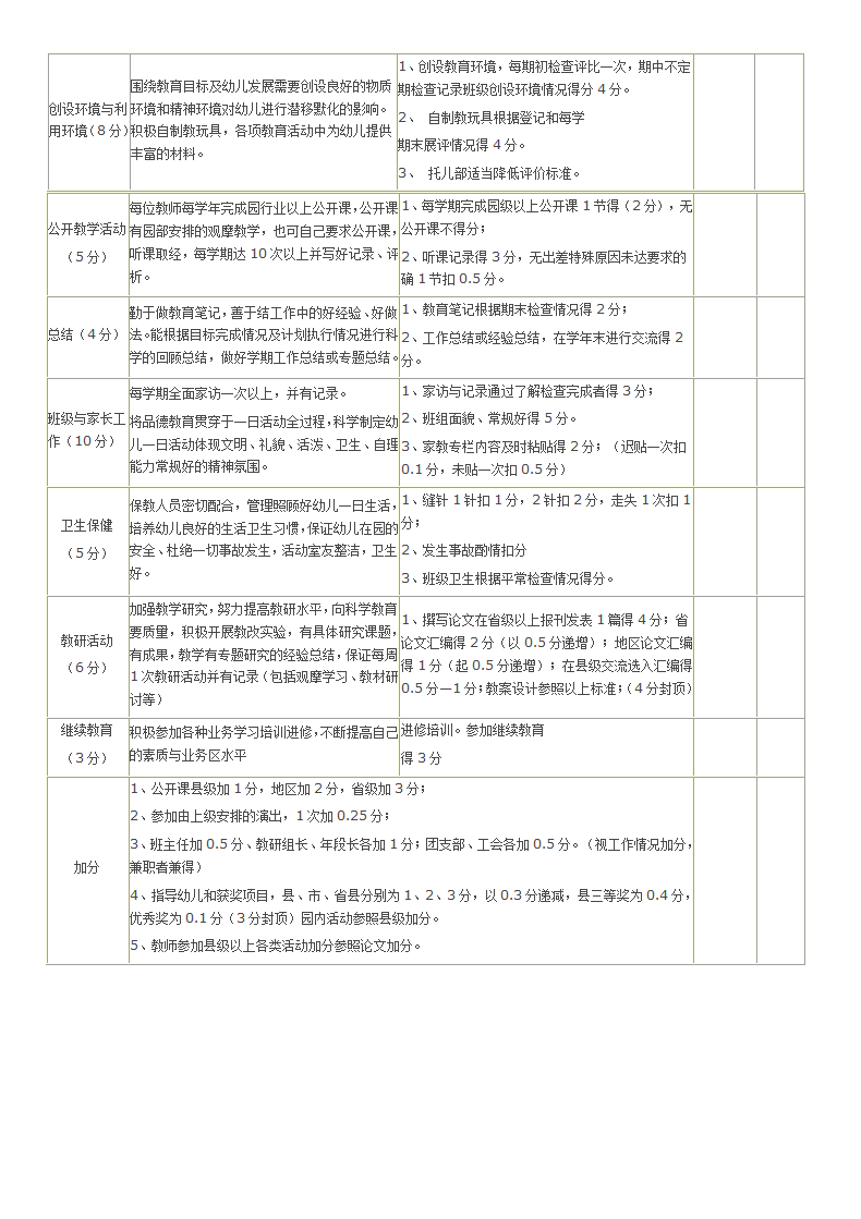 幼儿园教师考核表.docx第2页