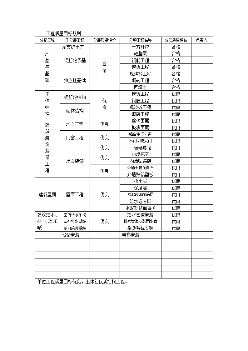 某工贸有限公司办公楼工程质量规划目标.doc第1页