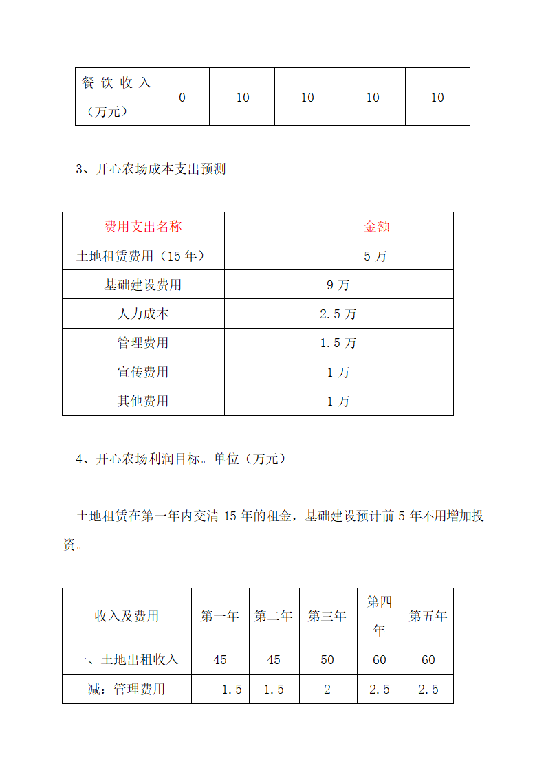 绿色食品农场创业计划书.docx第36页