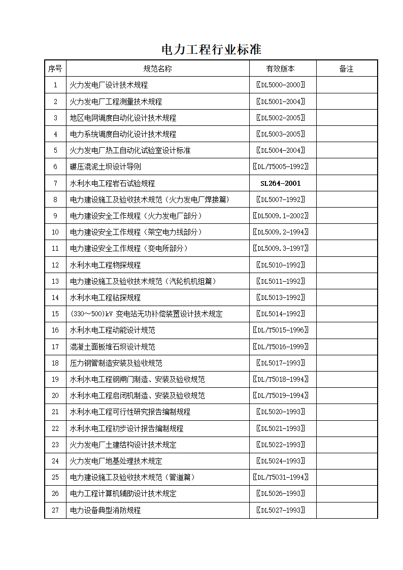 电力工程建设行业标准.doc第2页