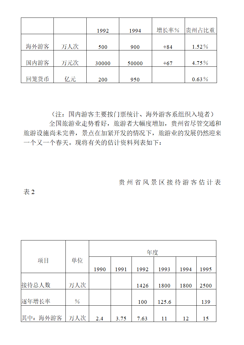 六枝度假村开发建设可行性.doc第5页