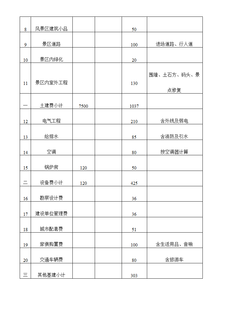 六枝度假村开发建设可行性.doc第13页