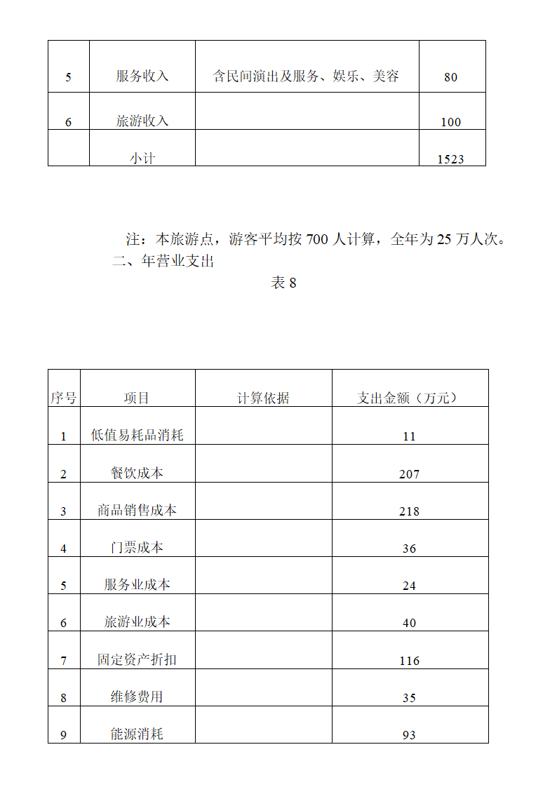 六枝度假村开发建设可行性.doc第17页