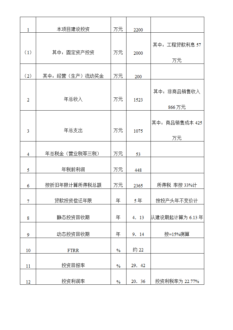 六枝度假村开发建设可行性.doc第20页