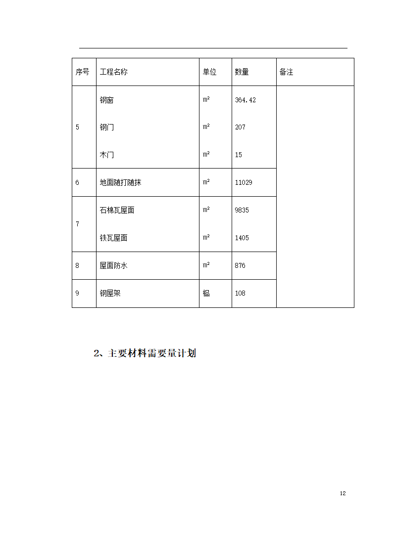 某联合车间主要施工方法.doc第12页