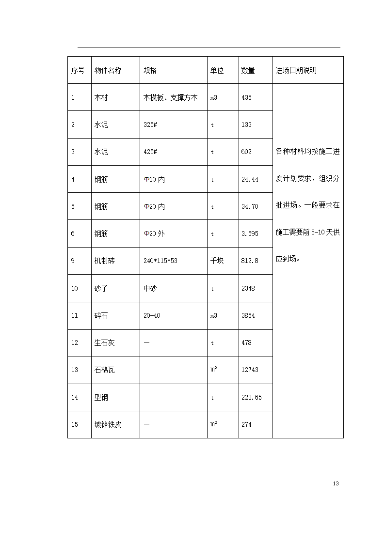 某联合车间主要施工方法.doc第13页