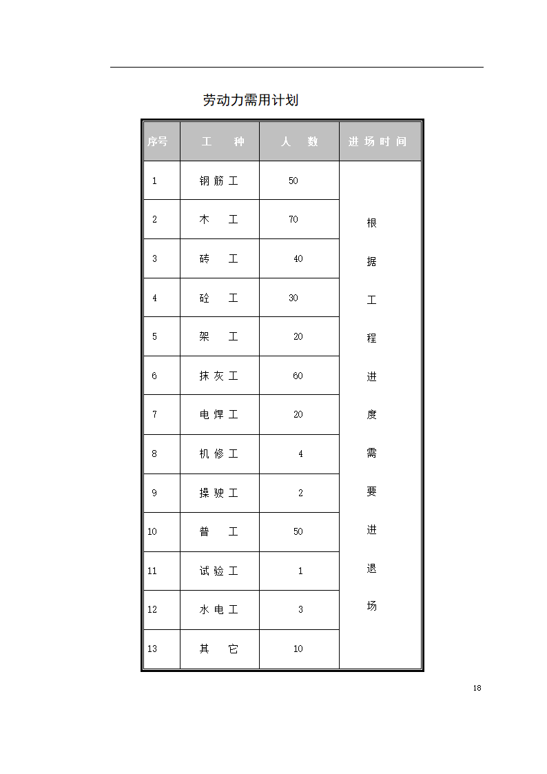 某联合车间主要施工方法.doc第18页