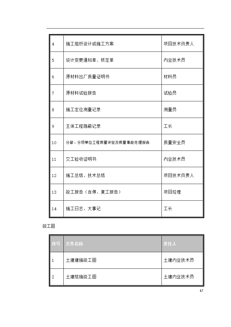 某联合车间主要施工方法.doc第47页