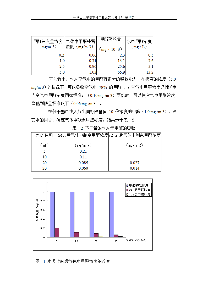 室内空气中有机污染物净化方法的探讨.doc第35页