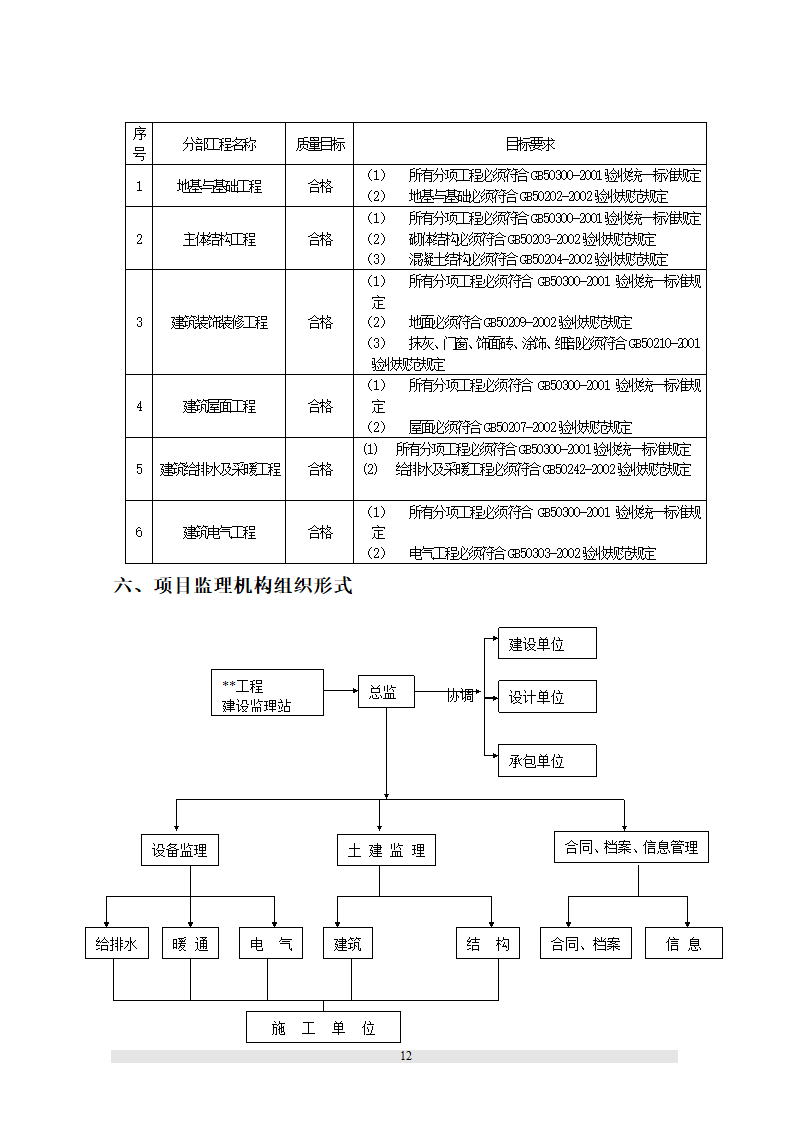 新疆某职工文化培训中心工程监理规划.doc第23页